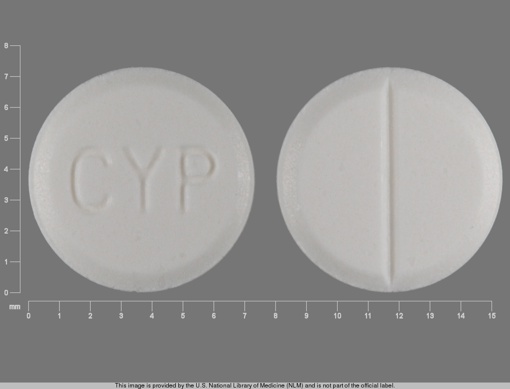 CYP
